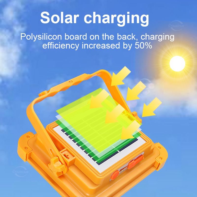 NEUE 20000 mAh Solar Wiederauf – Power Outage Light Bewertung und Preis