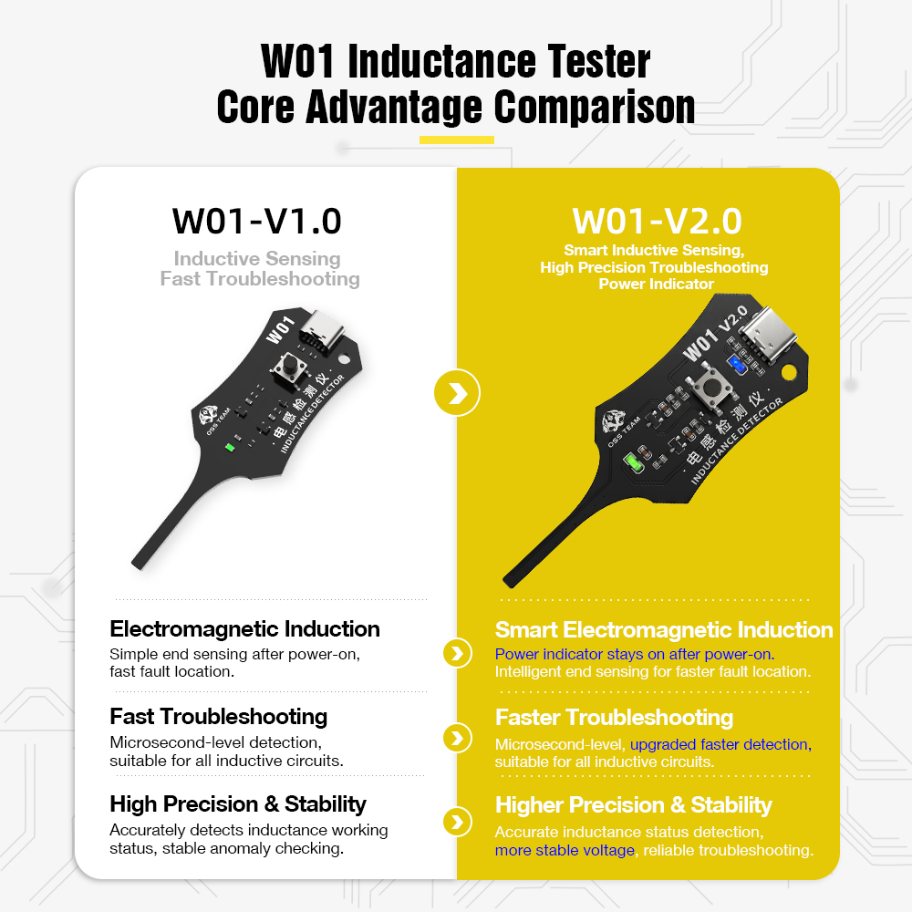 W01 Induktionsdetektor-Werkzeu – Co Detector Plug Bewertung und Preis